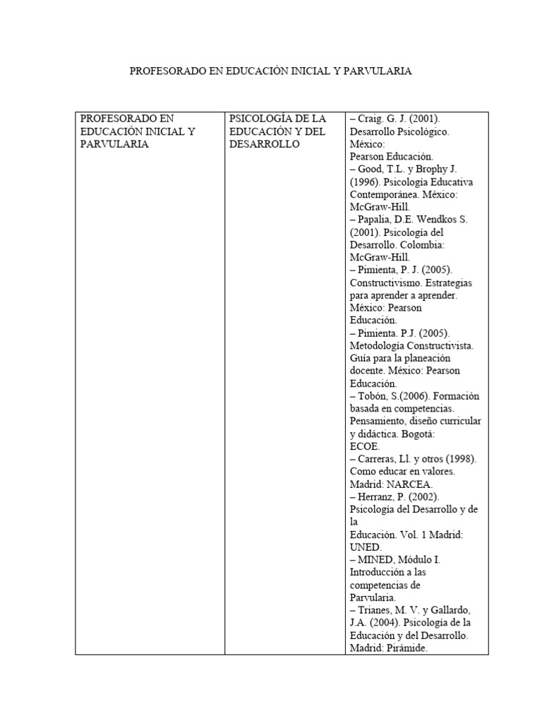 Formación en Educación Inicial y Parvularia | PDF | Plan de estudios ...