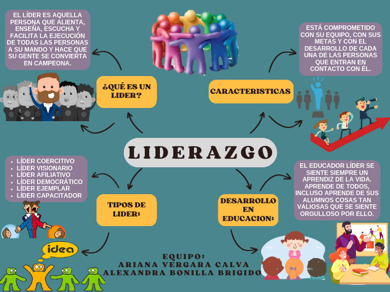 Tipos de Liderazgo y sus Características | PDF
