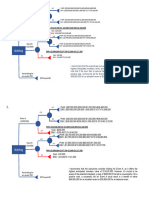 Final Exam - Decision Tree