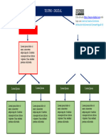 Mapa Conceptual 3