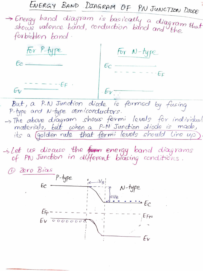 Energy band diagrams and Zener diode PDF