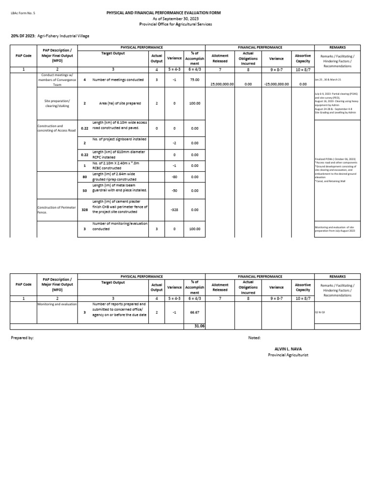 Agfiva poas lbac form no 5 as of sept 30 2023 pdf