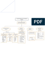 Mapa Conceptual Clasificacion de Los Factores de Riesgos