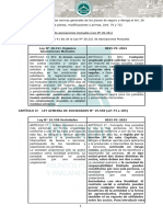 Proyecto de Ley. Cuadro Con Modificaciones A La LGS