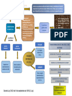 Infografia Constitucion de Eirl