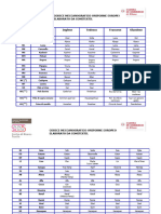 Codice Meccanografico Uniforme Europeo Elaborato Da Comitextil