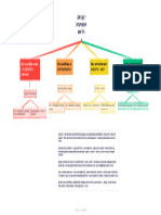 Desarrollo de TH - NRC 606 - SEM 3