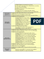 Funciones de Sintagmas