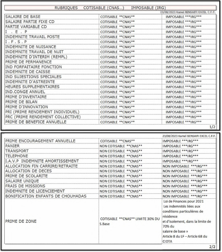 rubriques-cotisable-cnas-imposable-irg-pdf