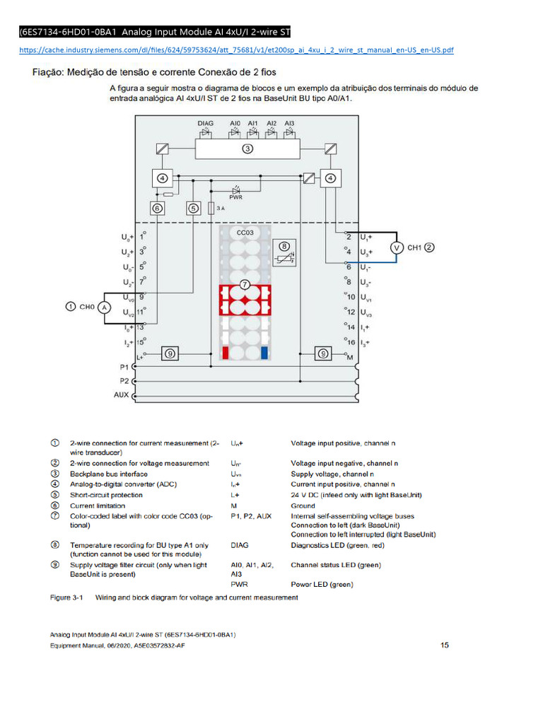 6ES7134 - Cartões Entradas Analógicas Resumo | PDF