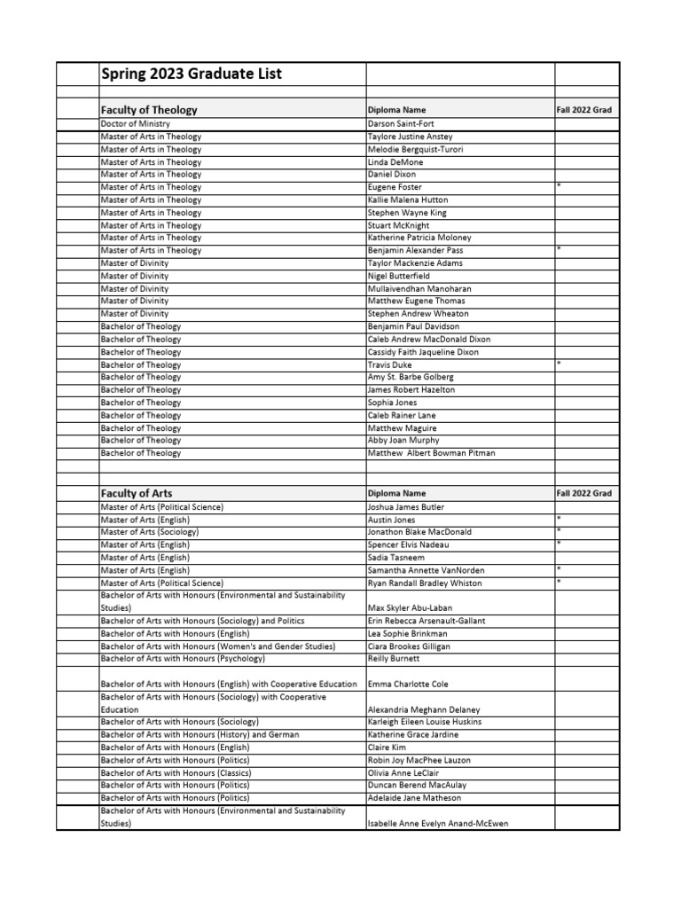 Spring 2023 Graduates List For May - 10 - 2023 - Senate (FINAL) | PDF ...