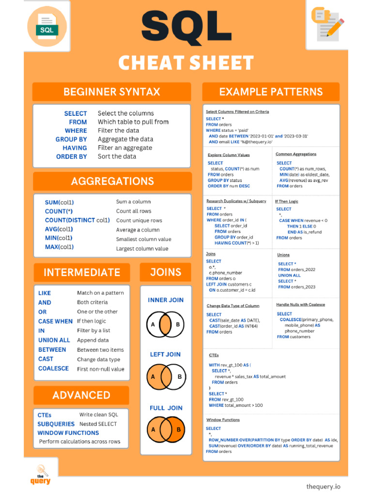 656edcdbd124a10ecff8a95d - SQL Cheat Sheet | PDF