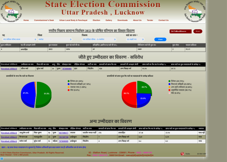 State Election CommissionUP | PDF