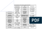 Valores de Referência Fishbach