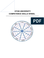 Aston University - Competence Skills Wheel (NEW)