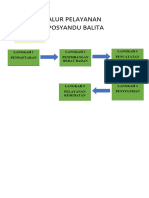 Alur Pelayanan Posyandu Balita