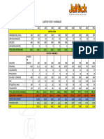 Gastos Fijos y Variables