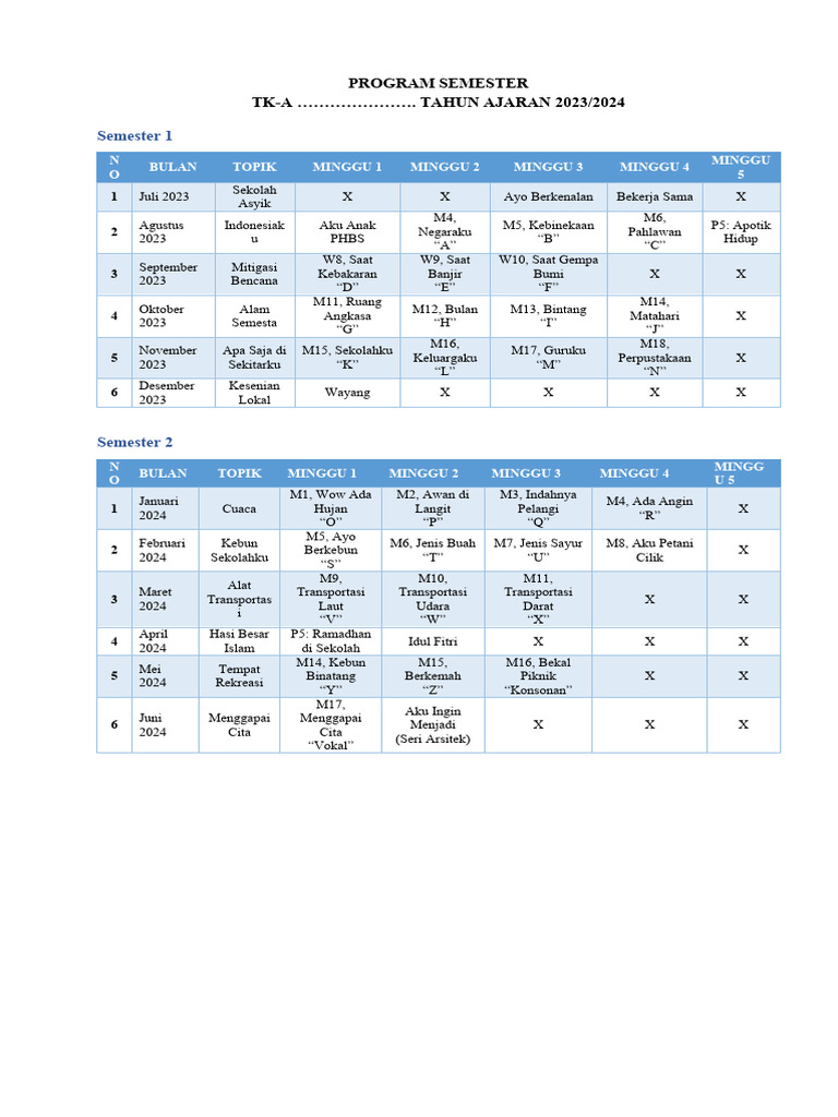 Program Semester | PDF