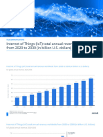 Statistic - Id1194709 - Iot Global Annual Revenue 2020 2030