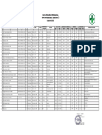 Data Kepegawaian