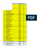 Data Baru Maba PGSD (Koordinasi)