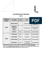 ANEXO I. Formas jurídicas de empresas. 2