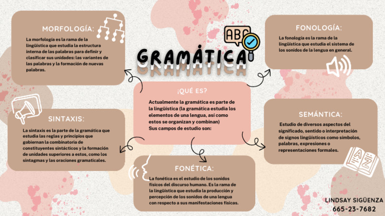 La Gramatica | PDF