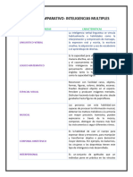 Cuadro Comparativo