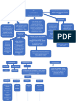 Mapa Conceptual Planeamiento de Sistemas de Distribución