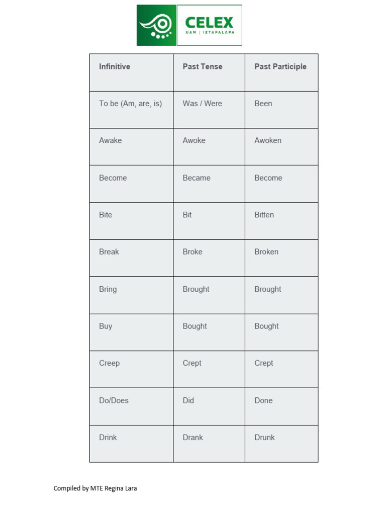 Verb Chart v2 | PDF | Linguistics | Grammar