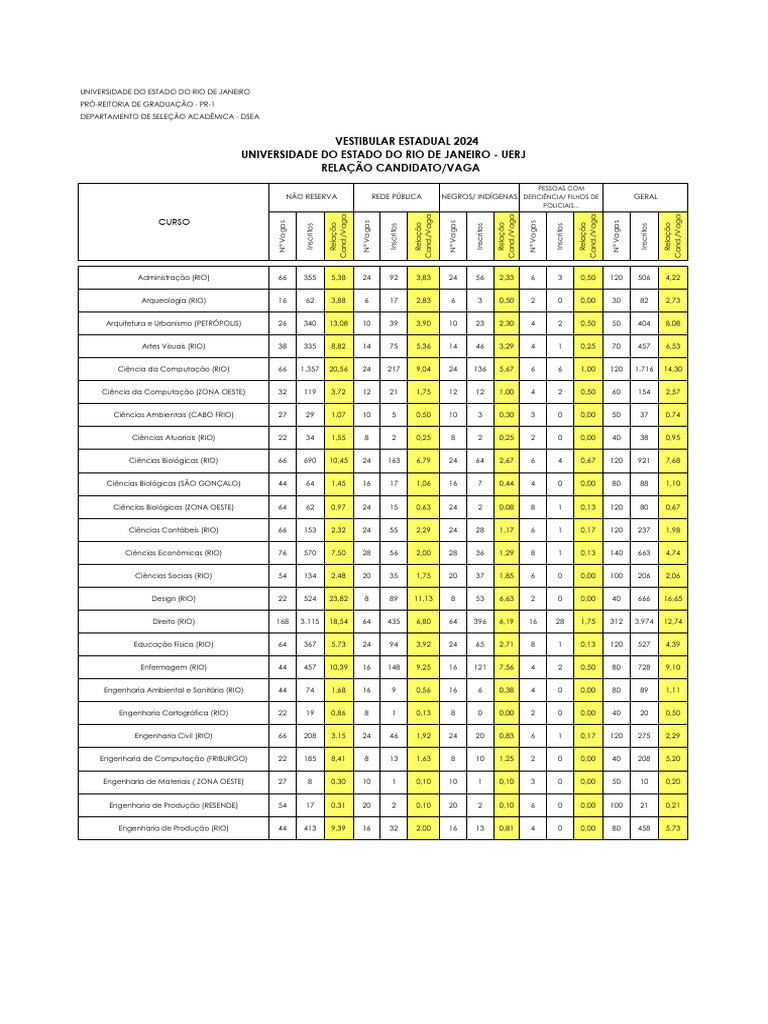 2024 Relacao Candidato Vaga Uerj PDF