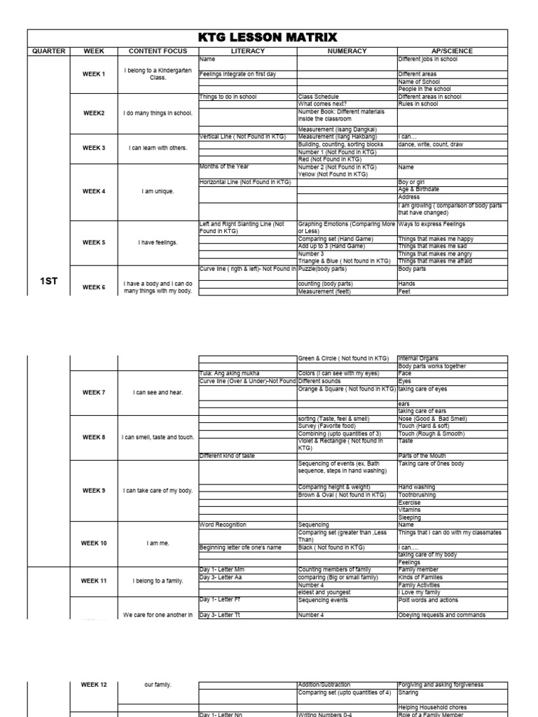 KTG Lesson Matrix | PDF | Plants | Leaf