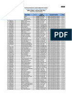 Ipas-Tkj-Daftar Nilai Pas Kelas X - 2023-2024 Ipas