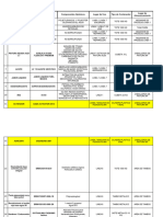 Clasificacion de Quimicos Segun Su Riesgo