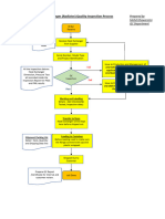 Heat Exchanger (Radiator) Flow Chart