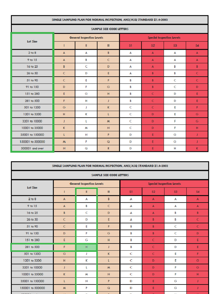 Aql ansi z1 4 pdf
