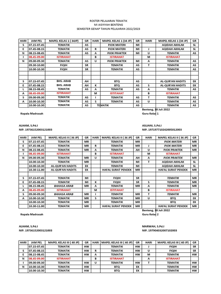 Roster Pelajaran Tematik MI Aisyiyah | PDF