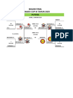 Babak - Final - Tornado - Cup - Iii - 2023 - Putera