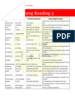 Cày từ vựng Reading 5: Học tiếng Anh cùng Thầy Chí Châu