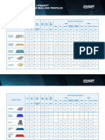 Lysaght Metal Roofing Walling Profiles MY