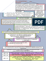 Infografia Informativa Bellas Artes Cuadros Simple Llamativa Azul