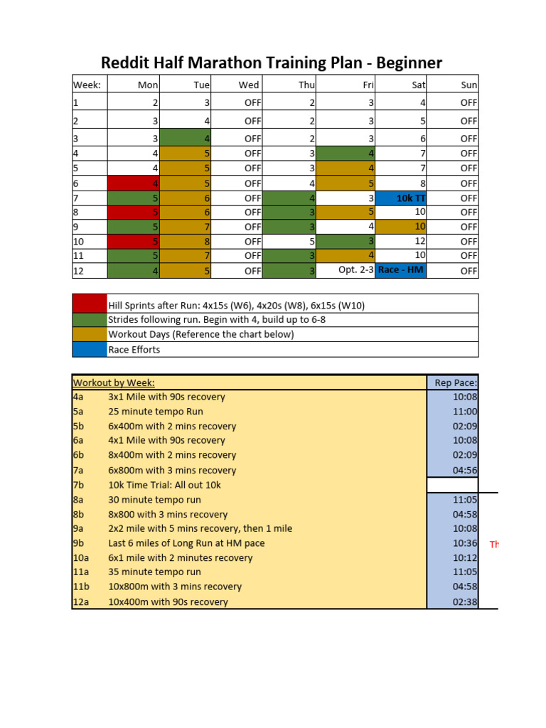 Reddit 12Week Half Marathon Training Plan PDF Racing Sports