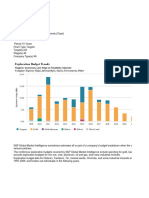 SPGlobal Cambodia ExplorationBudgetTrends(Chart) 16-Dec-2023