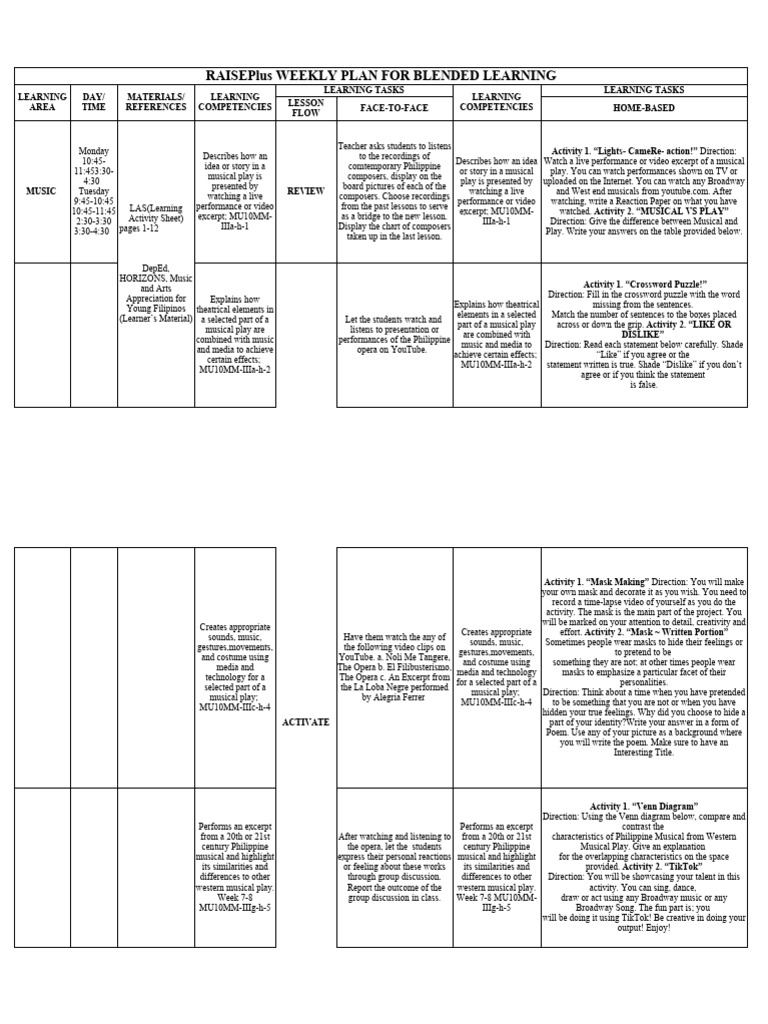 Blended Learning Weekly Plan: Music & Arts | PDF | Learning | Theatre