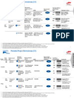 Potential Project Downstream