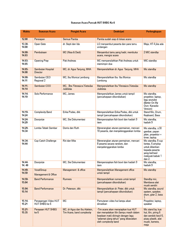 Rangkaian Acara Puncak Hut Shbg Ke 6 Pdf