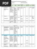 SK Projects for Youth Development | PDF | Social Science | Lifestyle