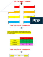 Sensor de Oxigeno