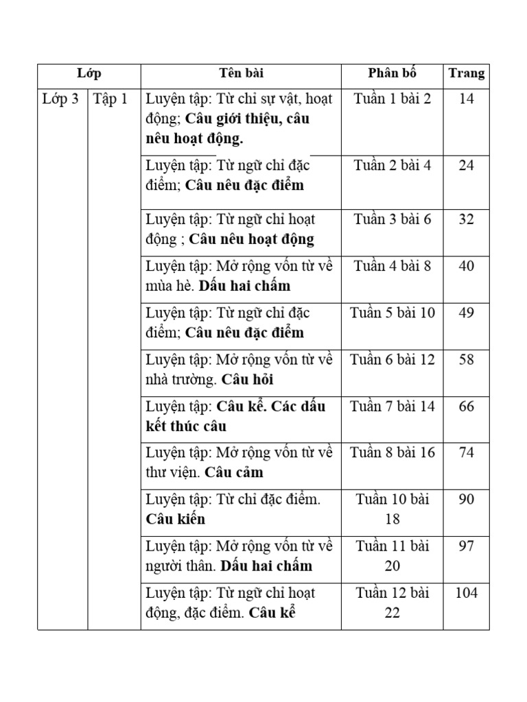 N u ho t ng l p t n b i ph n b trang pdf