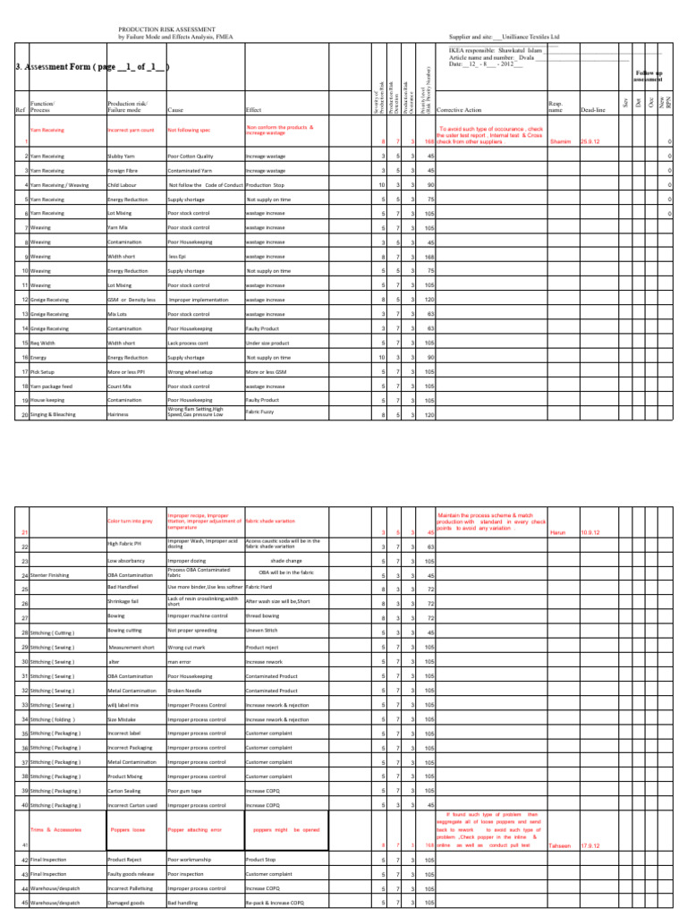 Process Risk Assessment PDF Sewing Yarn